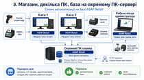 ПЗ для автоматизації